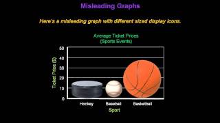 Identifying Misleading Graphs  Konst Math [upl. by Boland]