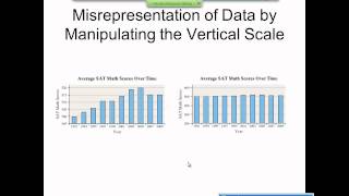 Elementary Statistics Graphical Misrepresentations of Data [upl. by Smaj477]